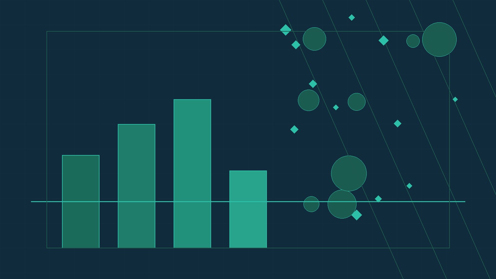 Custom software development cost in Europe: what to budget