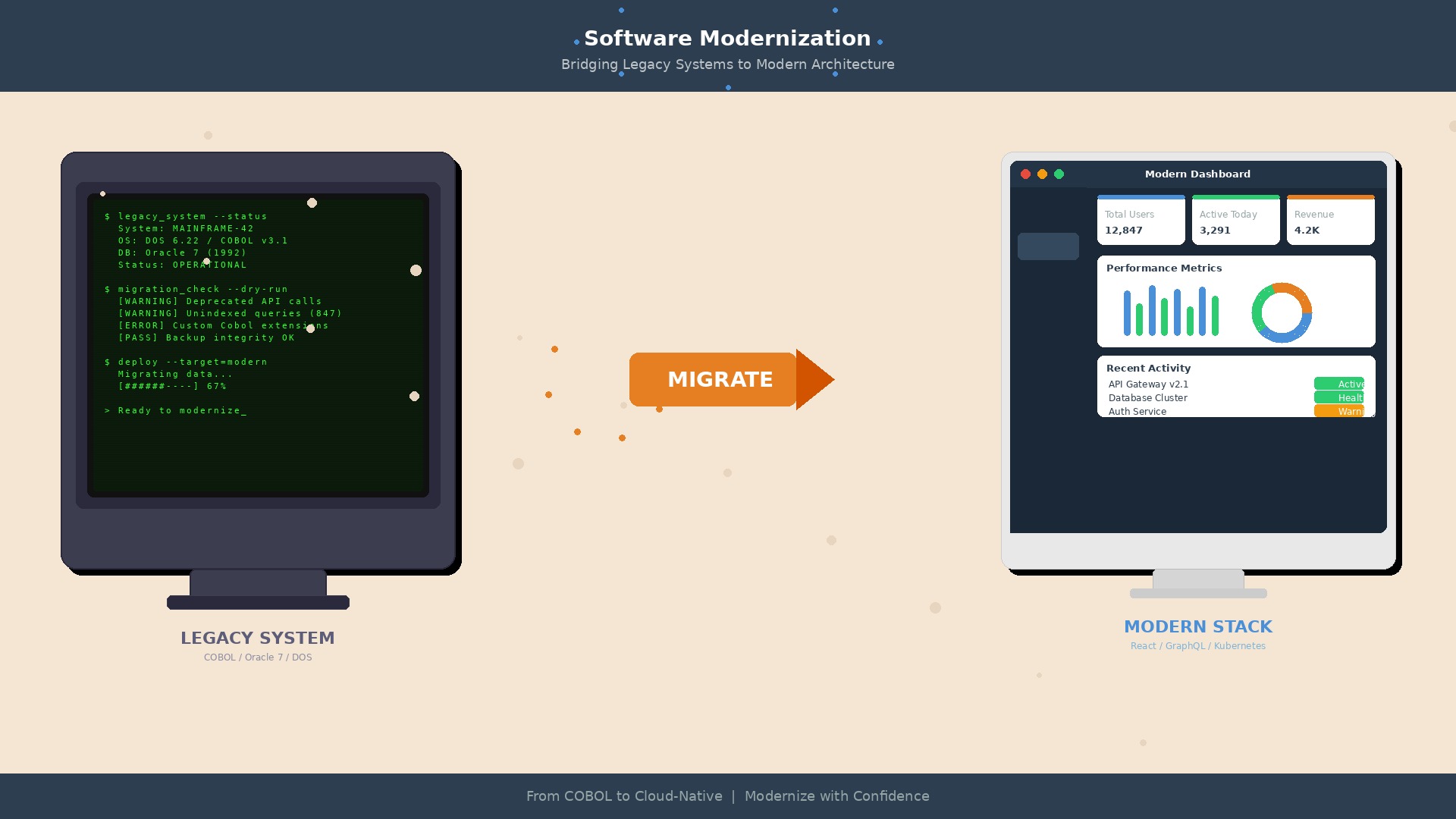 Transition from legacy terminal to modern dashboard interface