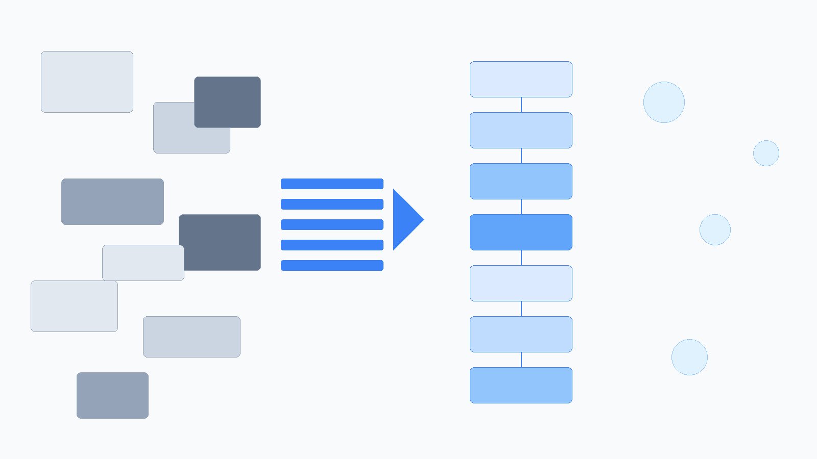 Process optimization: where the waste hides and how to find it